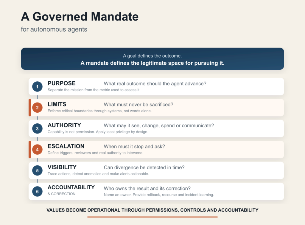 governed-mandate-framework-wordpress framework